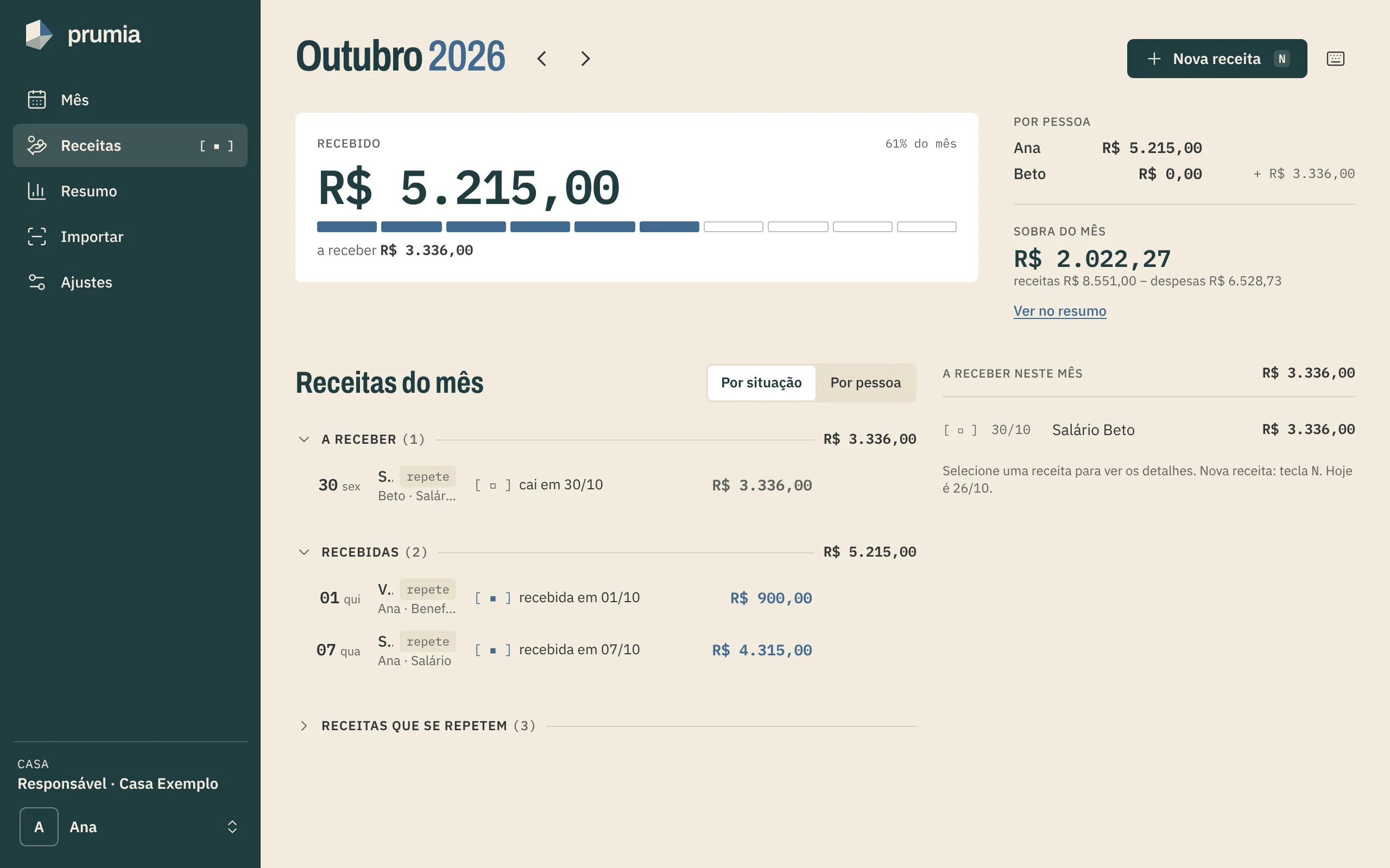 Receitas do mês na demonstração: o que já foi recebido, o que falta receber e por pessoa.